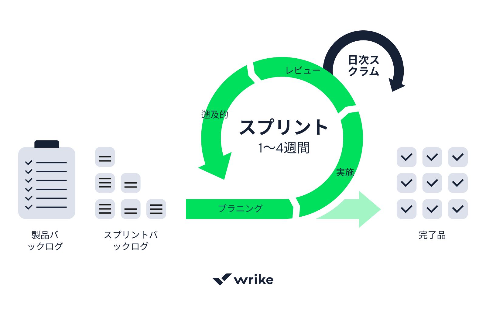 blog-post-image-scrum-ja.png