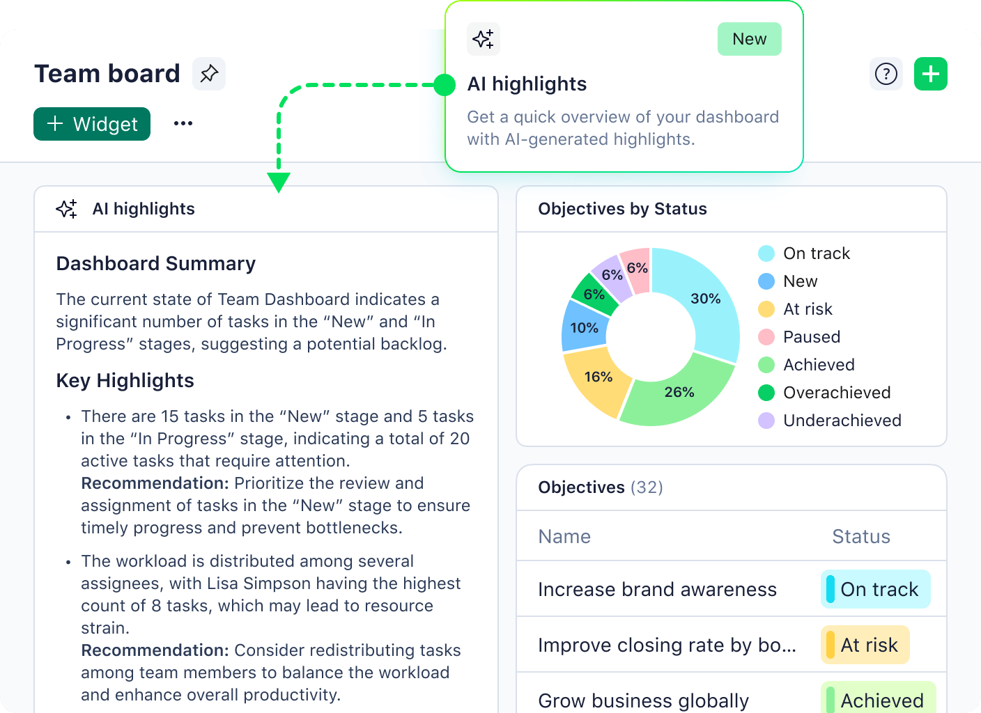 Wrike AI for work and project management | Wrike