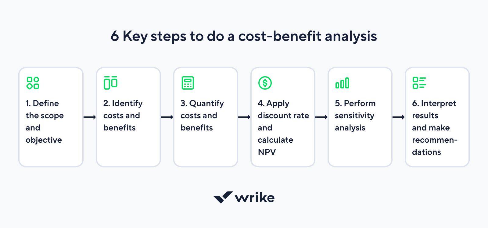 Cost-Benefit Analysis 費用便益分析　テキスト Amazon.co.jp: Cost-Benefit Analysis: Concepts and Practice