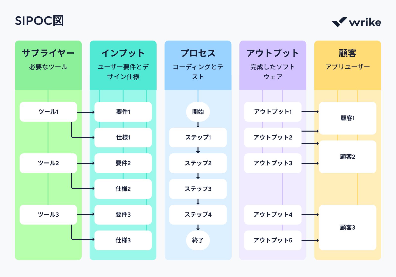 ビジネスプロセスモデリングとは？