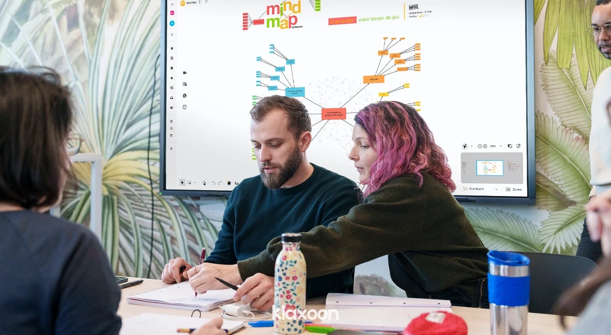 Un groupe de personnes préparant une formation à l’aide d’un template Mindmap projeté sur grand écran. | Klaxoon