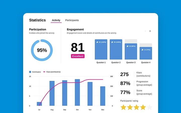 Participant engagement follow-up