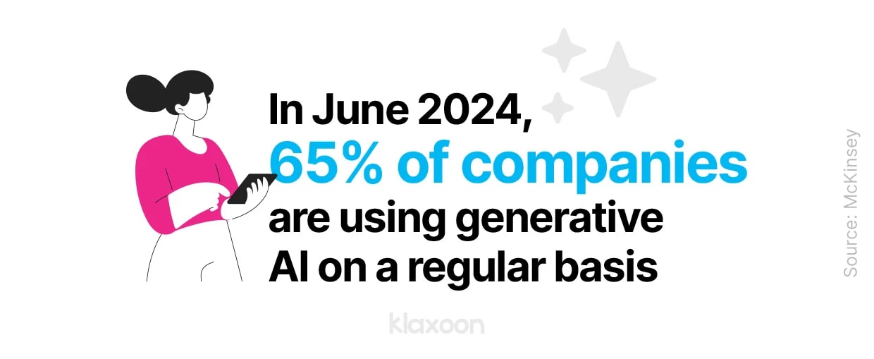 In June 2024, 65% of companies are using generative AI on a regular basis. | Klaxoon