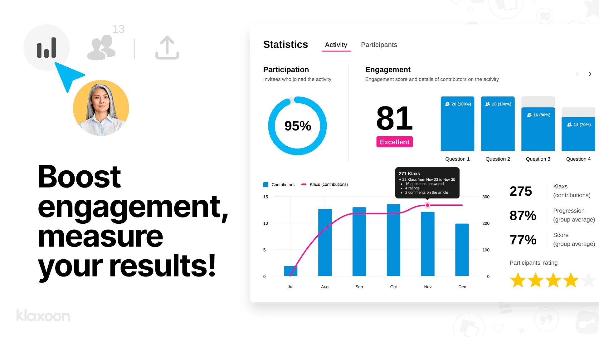 A screenshot of the Statistics dashboard, linked to participant engagement in an activity. | Klaxoon