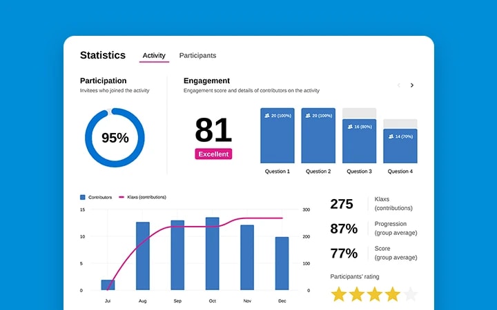 Participant engagement follow-up
