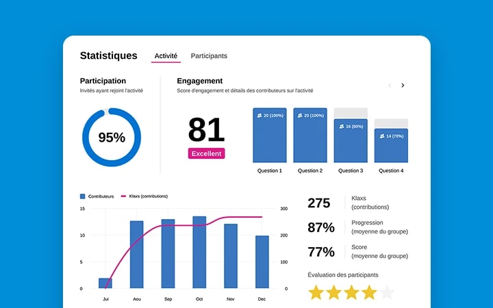 Mesurez l'engagement de vos équipes
