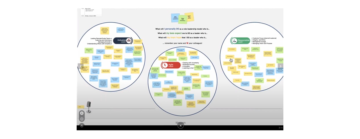 Sur le Board, 3 cercles distincts permettent aux participants de partager leurs idées de manière visuelle et efficace. | Klaxoon