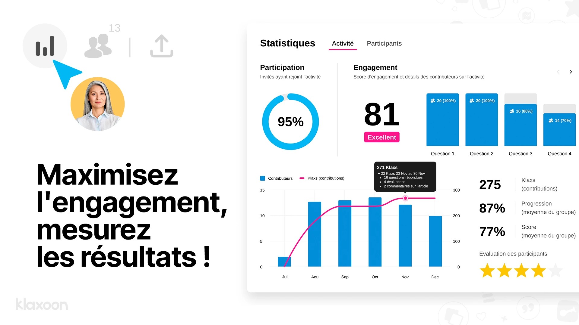 Une capture d’écran du tableau de bord Statistiques, lié à l’engagement des participants dans une activité. | Klaxoon