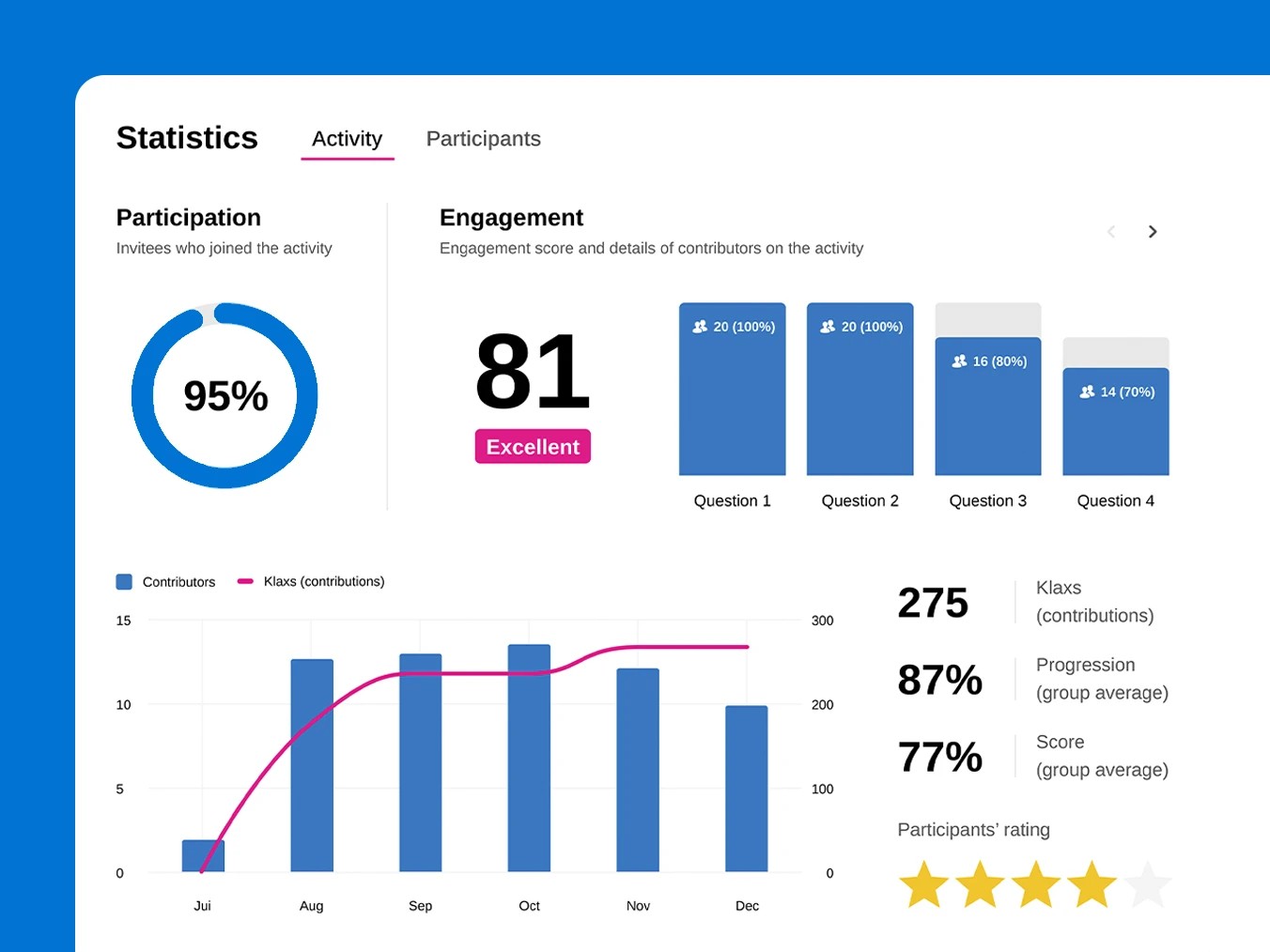 Klaxoon comparison stats infographic highlighting productivity, engagement and efficiency gains.