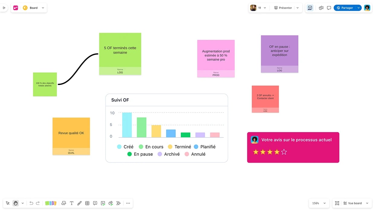 Un Board contenant des idées partagées par plusieurs équipes, ainsi qu’un widget Wrike affichant le statut des ordres de fabrication. | Klaxoon