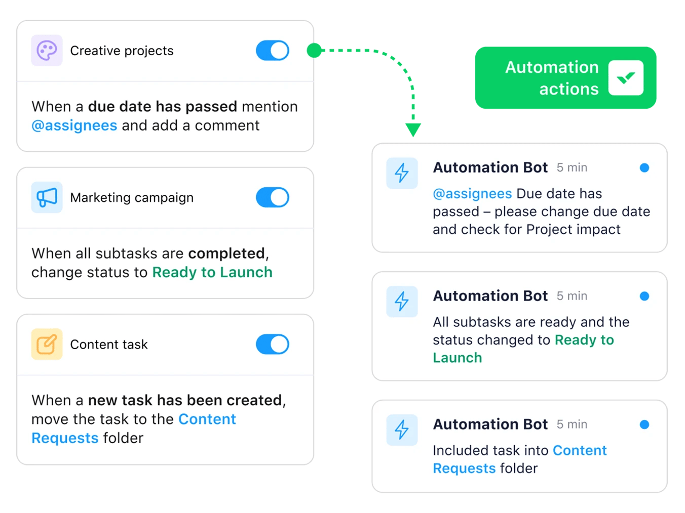 Workflow automation