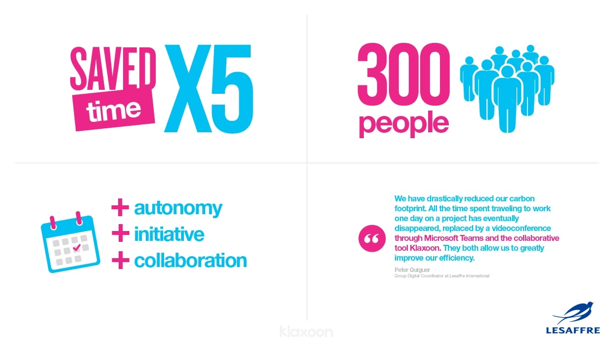 A recap of the key figures qhared by Peter after implementing Klaxoon with his team. | Klaxoon