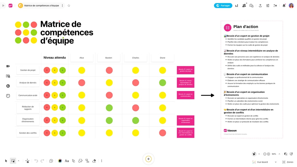 Une capture d’écran d’un Board qui utilise le template “Matrice de compétences” et les fonctionnalités IA pour générer un plan d’action. | Klaxoon
