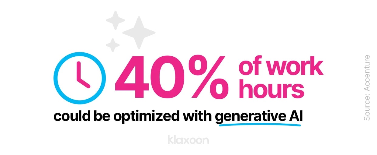 40%of work hours could be optimized with generative AI. | Klaxoon