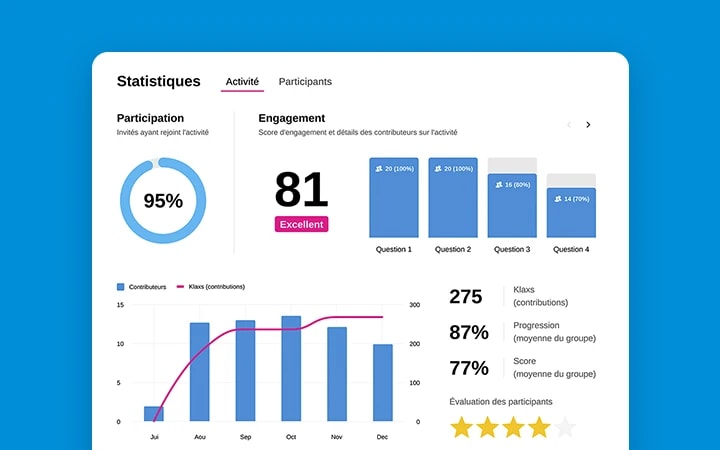 Mesurez l'engagement de vos équipes
