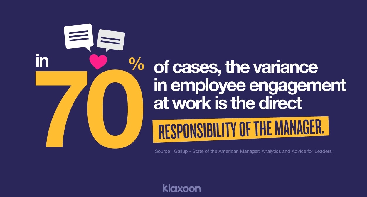 In 70% of cases, the variance in employee engagement at work is the direct responsibility of the manager. | Klaxoon