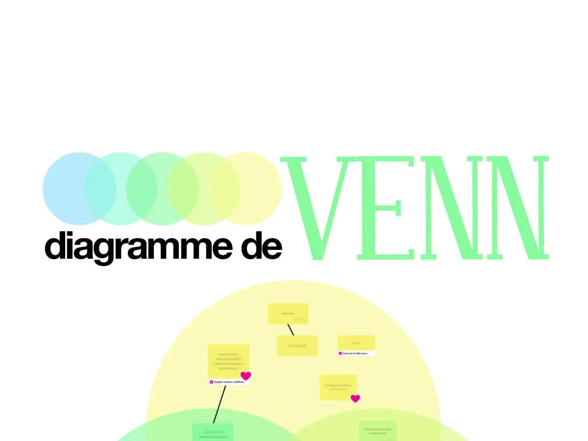 Diagramme de Venn : un modèle pour une analyse visuelle de vos projets