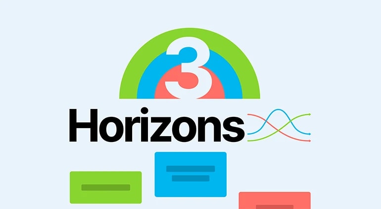 3 Horizons: Effectively manage your innovation over time