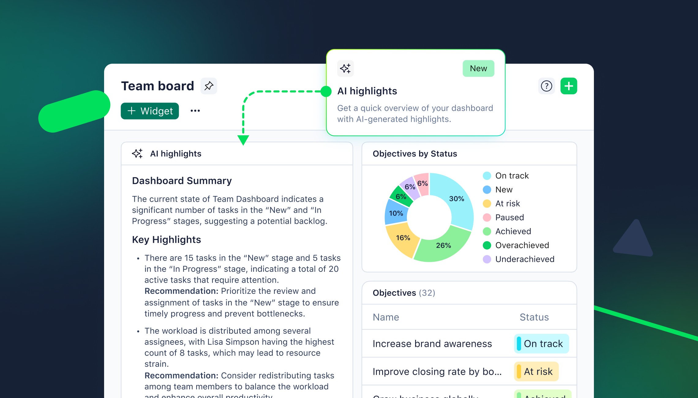 How to use AI for project management