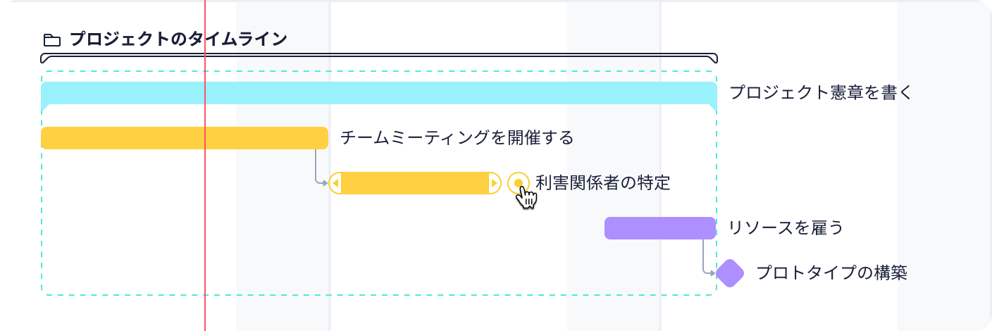 Wrikeでプロジェクトタスクとスケジュールをガントチャートで表示した画面.