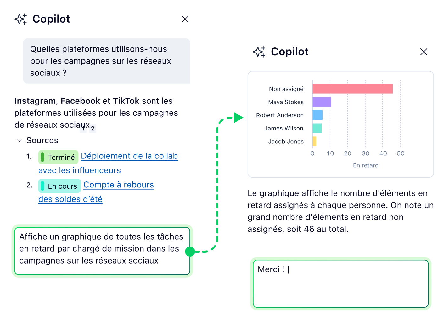 Graphique à barres affichant le nombre de tâches terminées, en cours et prévues ce trimestre.