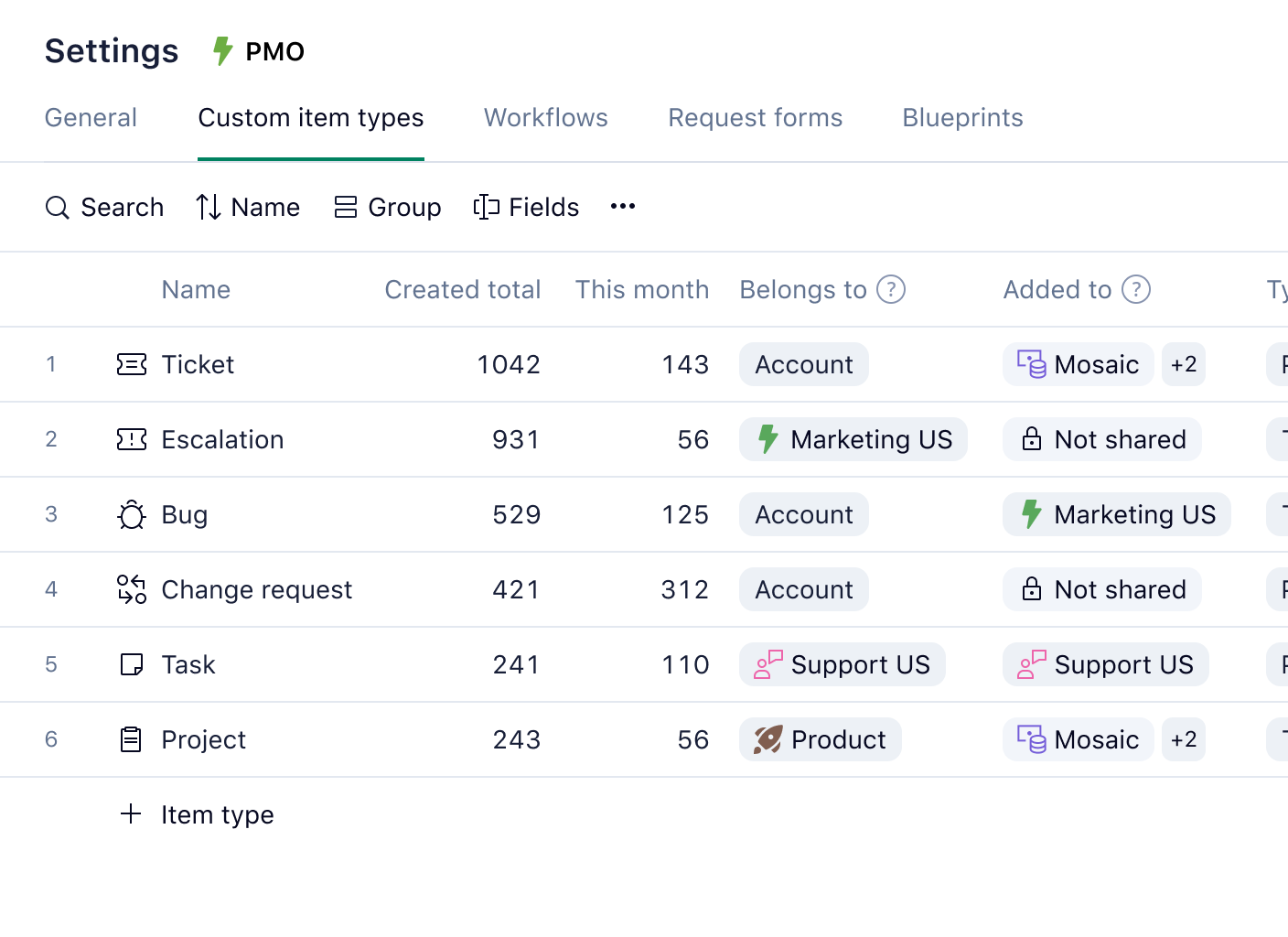 Wrike Governance Tools Custom Item Types settings panel with fields and rules.