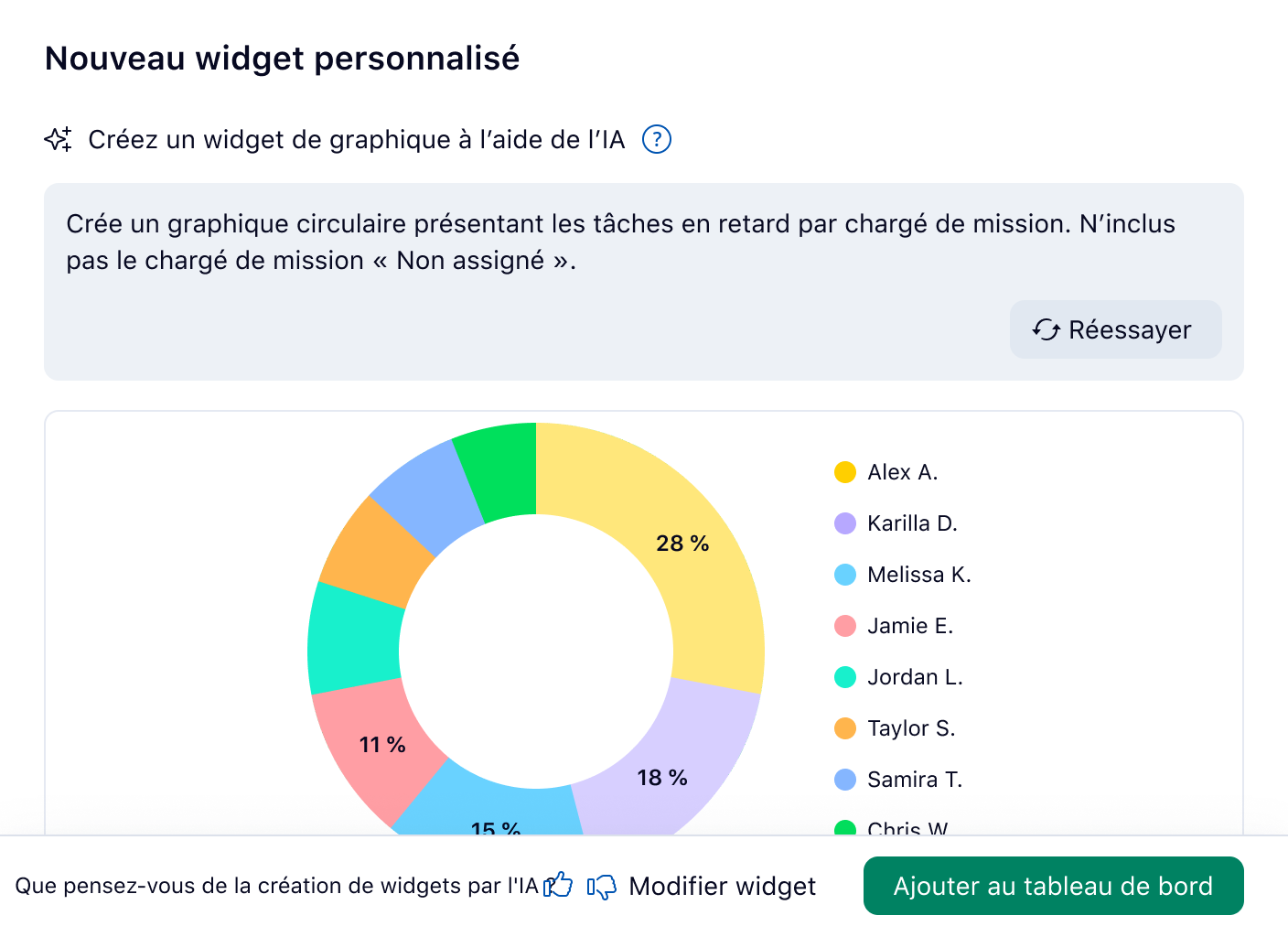 Tableau de bord Wrike AI avec formulaire de création de widget IA et aperçu de widgets.