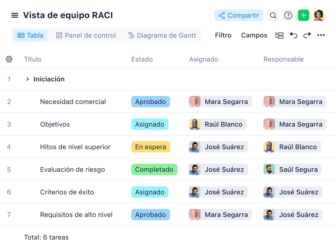 Vista de tabla RACI en Wrike con columnas de roles y asignaciones de tareas.