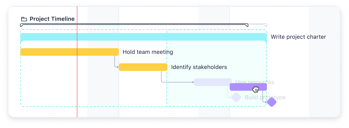 Screenshots Gantt Chart Snapshot 2