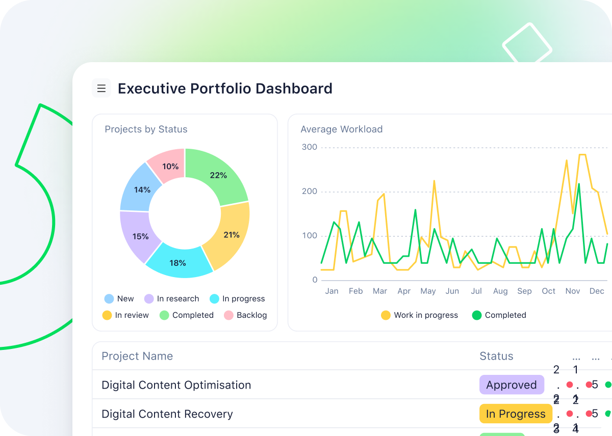 Wrike project management dashboard with Gantt chart and task tracking on dual monitors.
