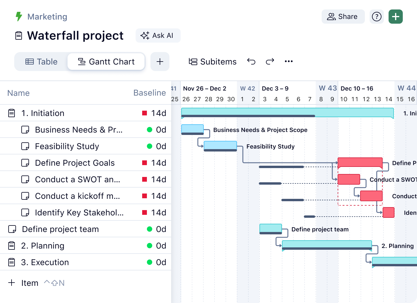 Gantt chart with baseline tracking, task bars, dates and progress percentages.
