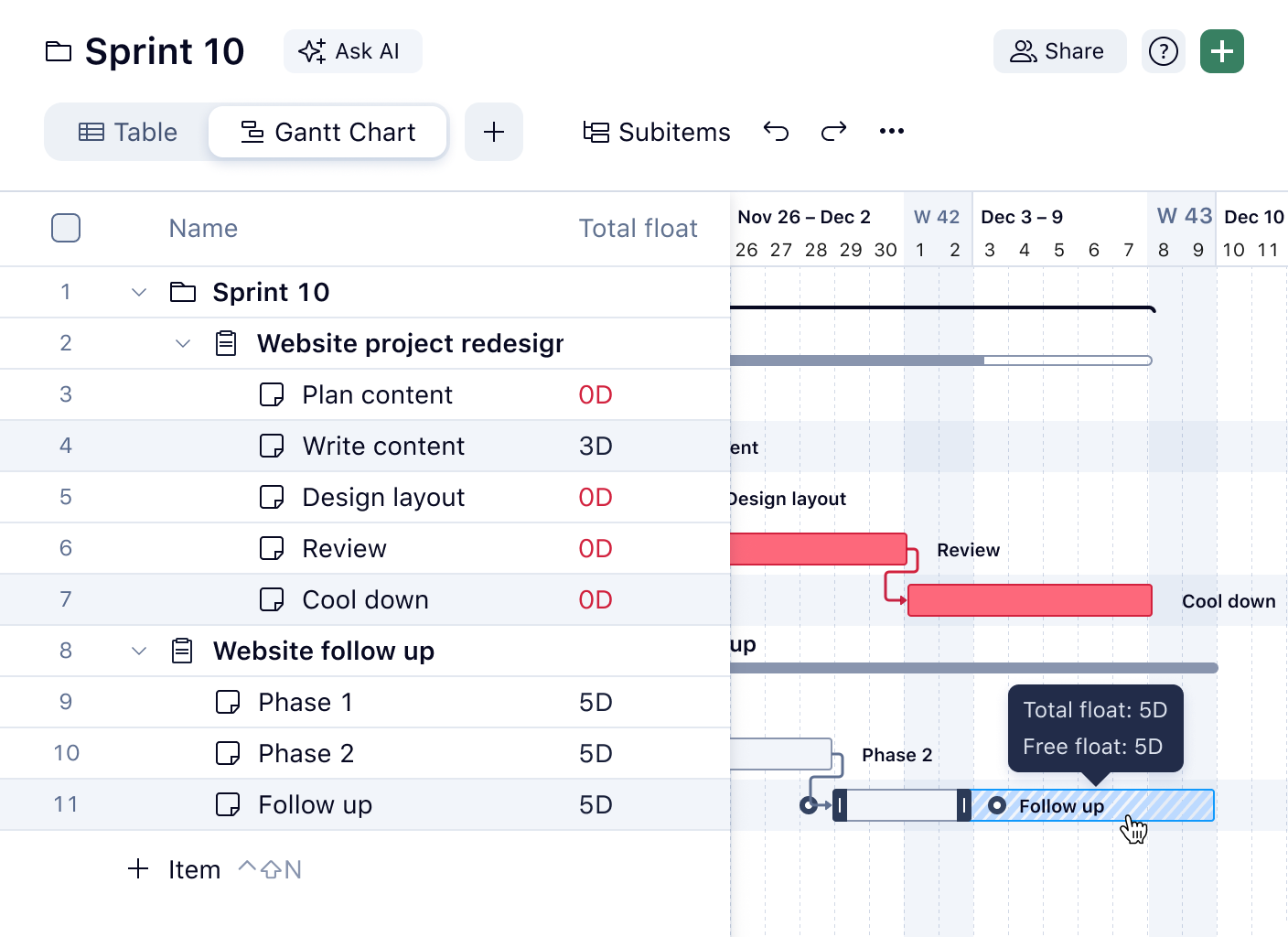 Wrike Gantt chart showing task bars, float visibility toggles and timeline.