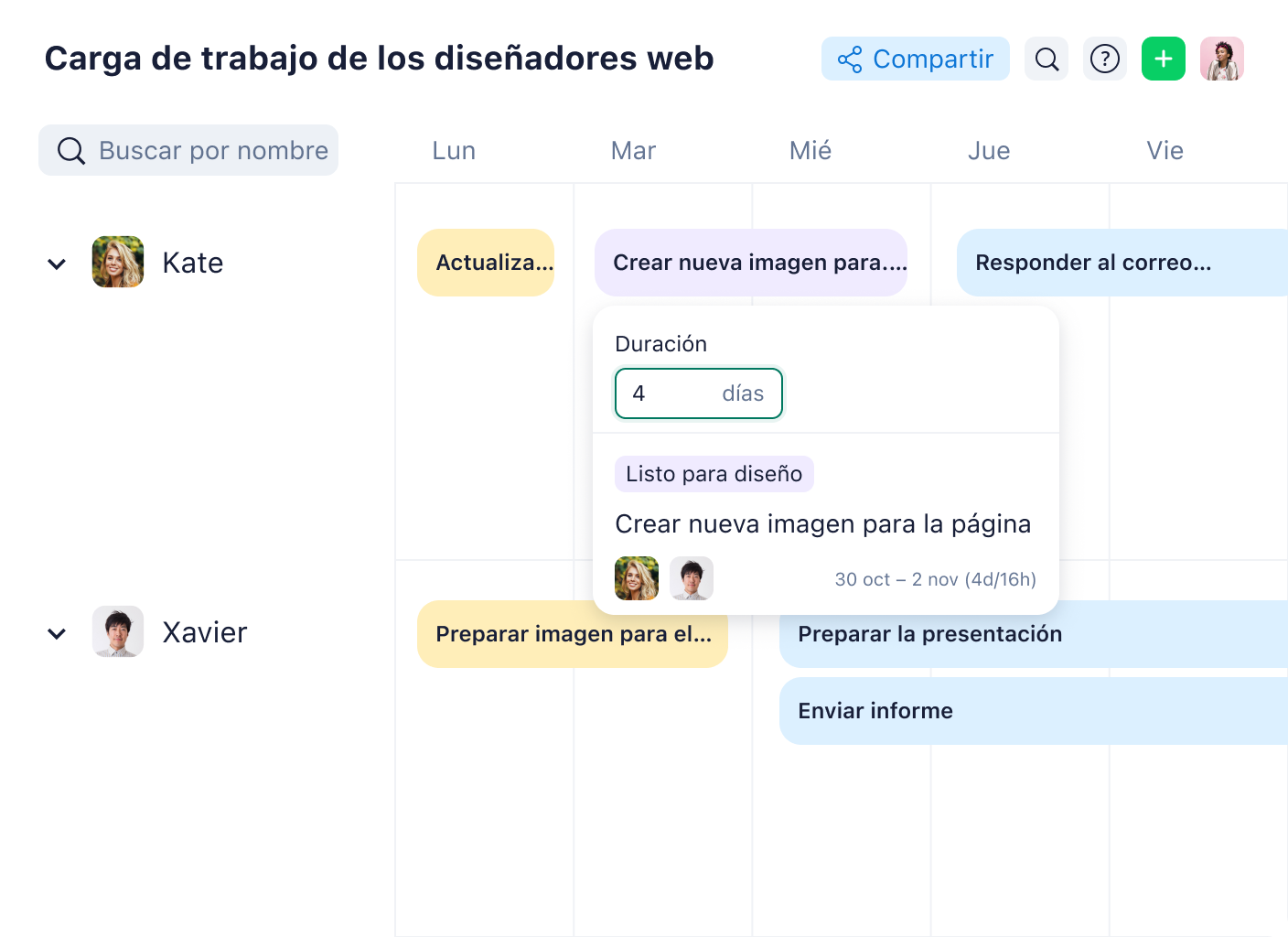 Gráfico de carga de trabajo semanal con asignación de horas por usuario en Wrike.