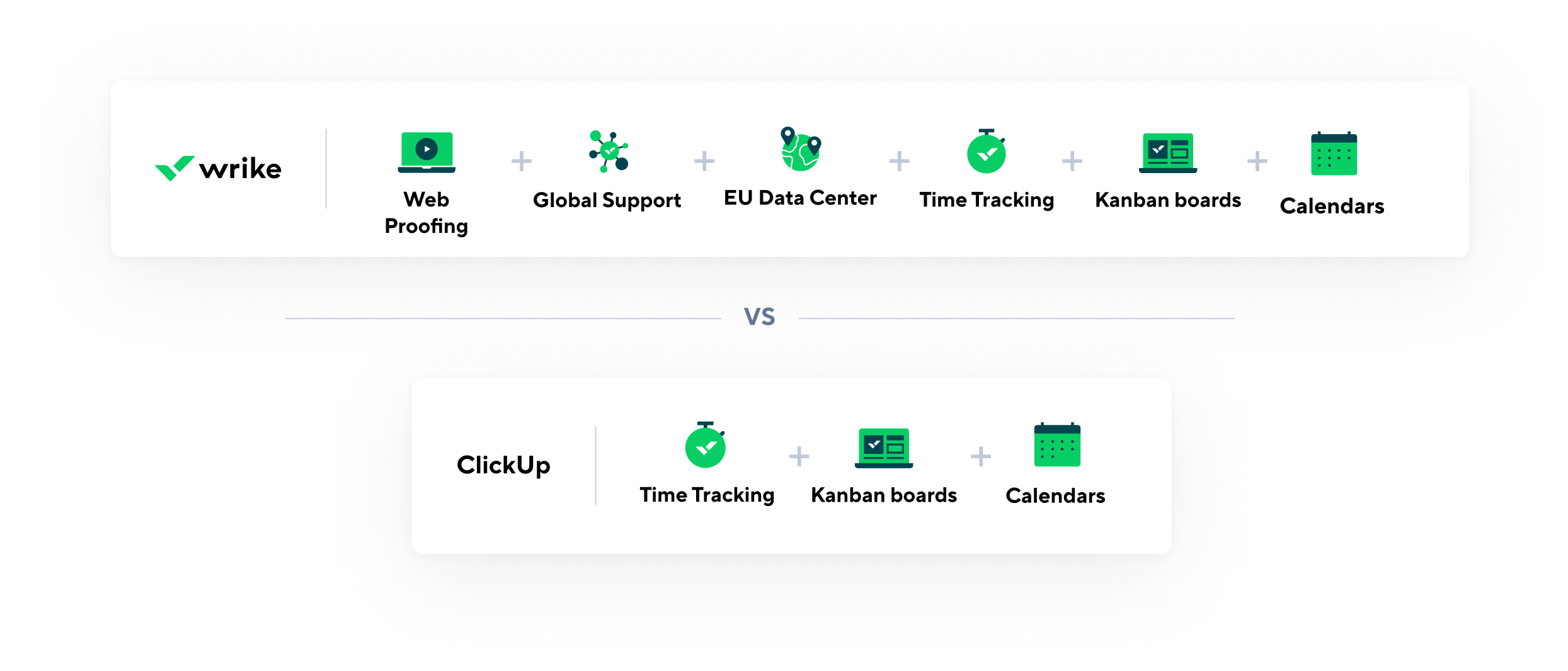 Comparison of Wrike and Asana tools