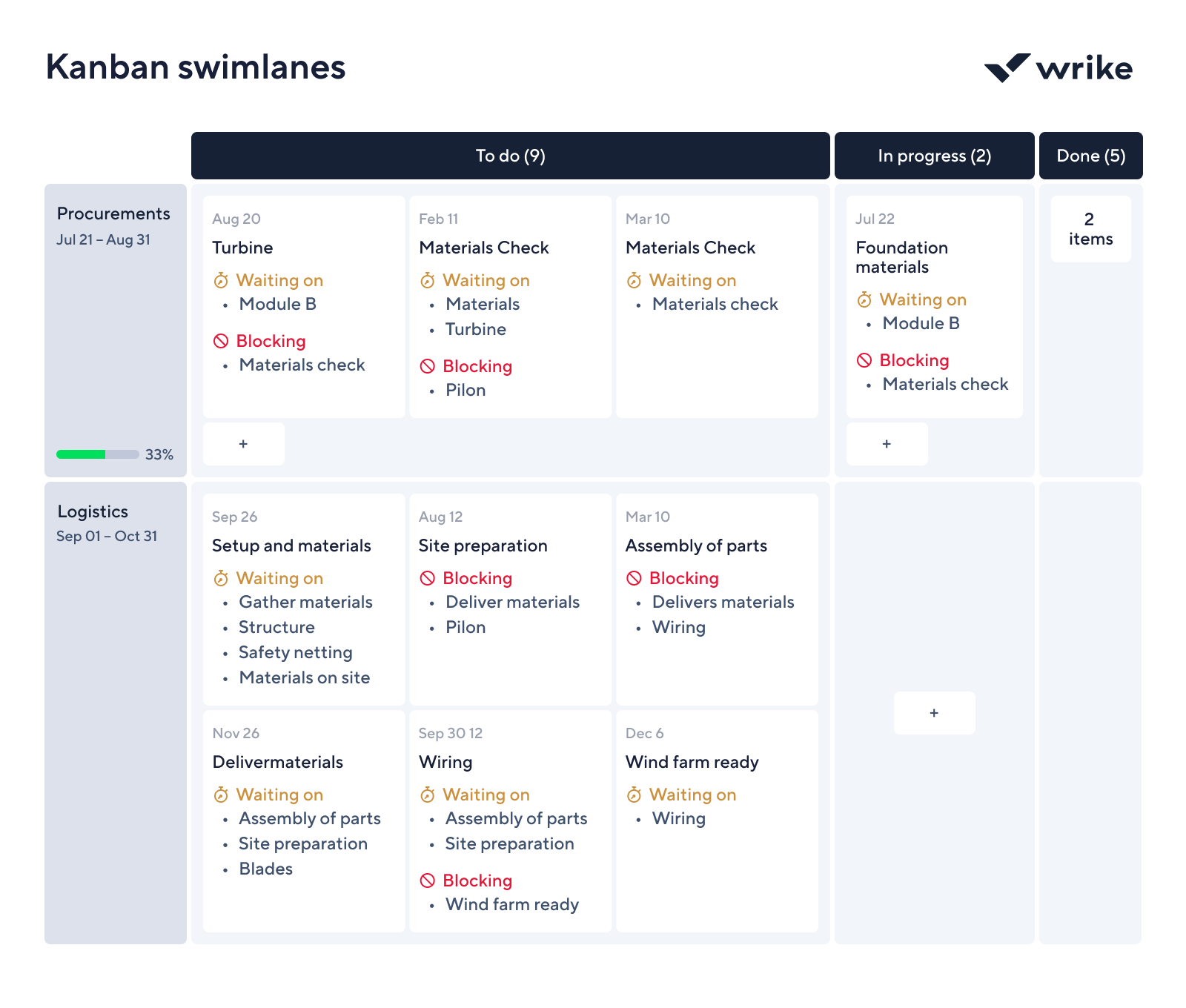 Kanban swimlanes board with colored task cards organized into status columns.