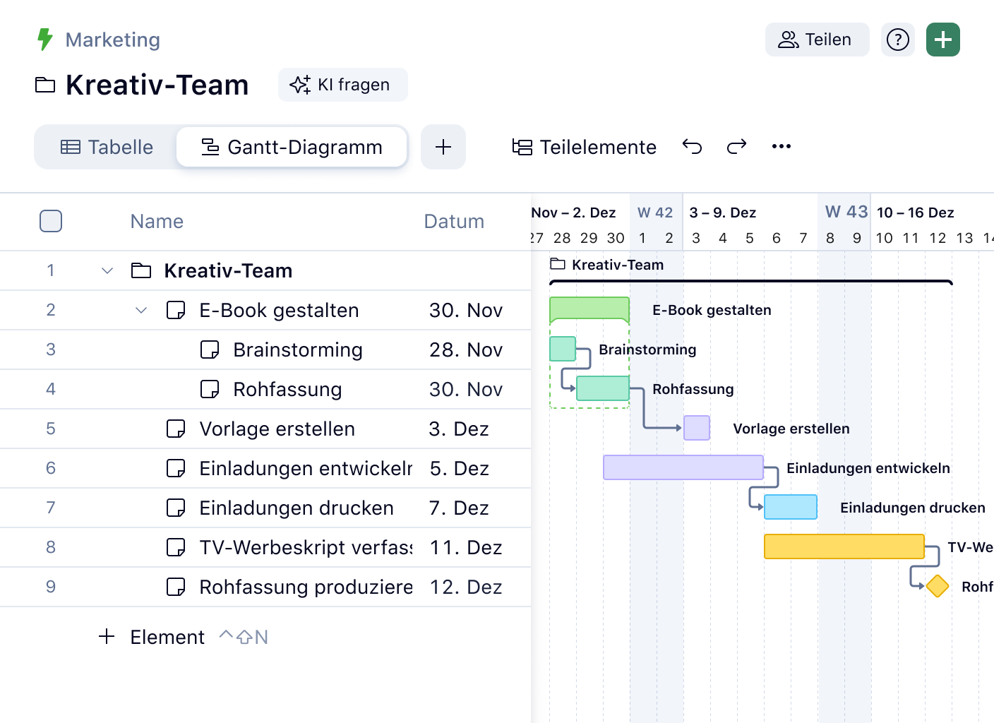 Gantt-Diagramm mit Aufgabenliste, Abhängigkeiten und Meilensteinen.