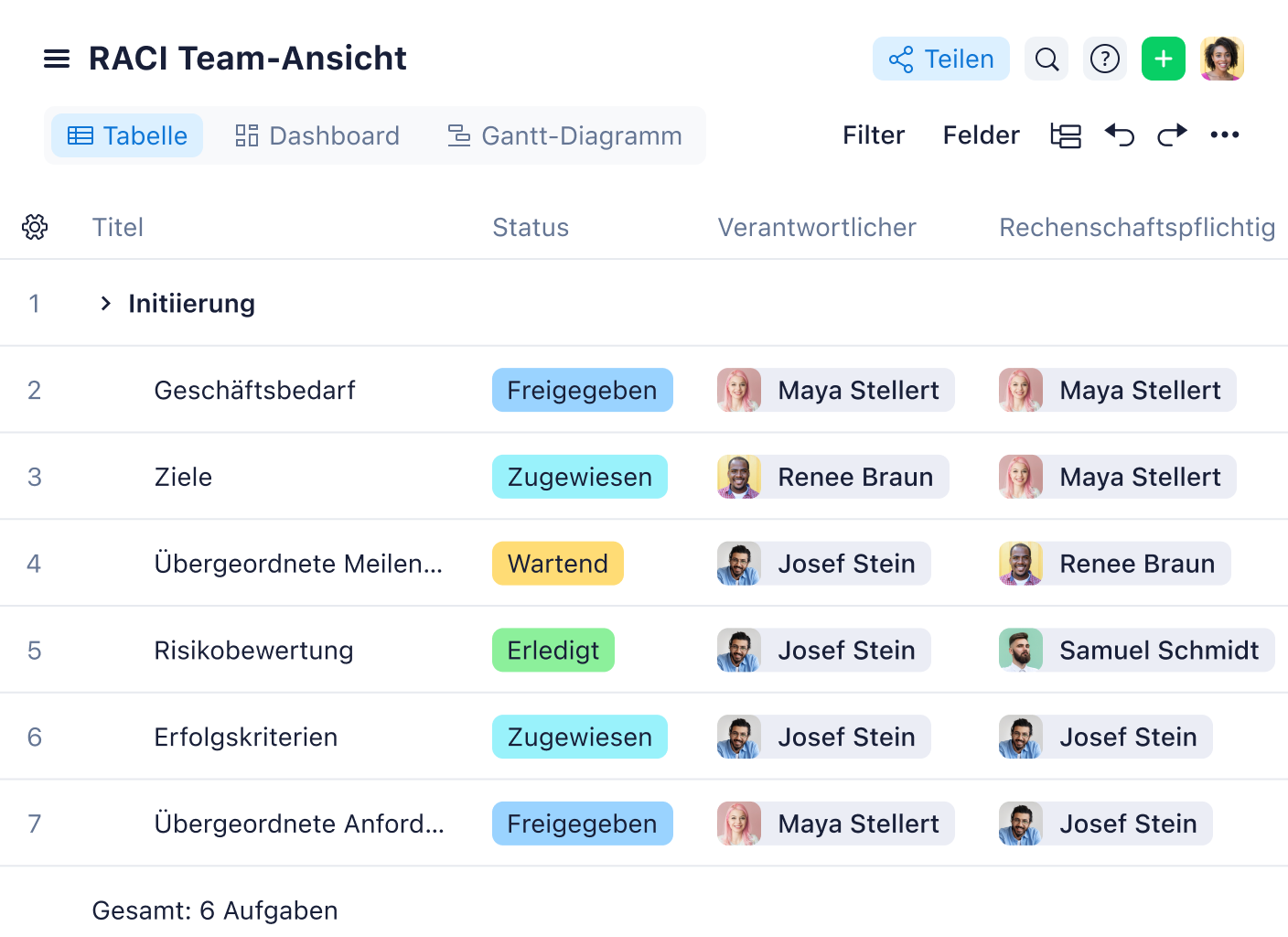 Tabellarische RACI-Übersicht mit Aufgaben, Verantwortlichen und Zuständigkeiten.