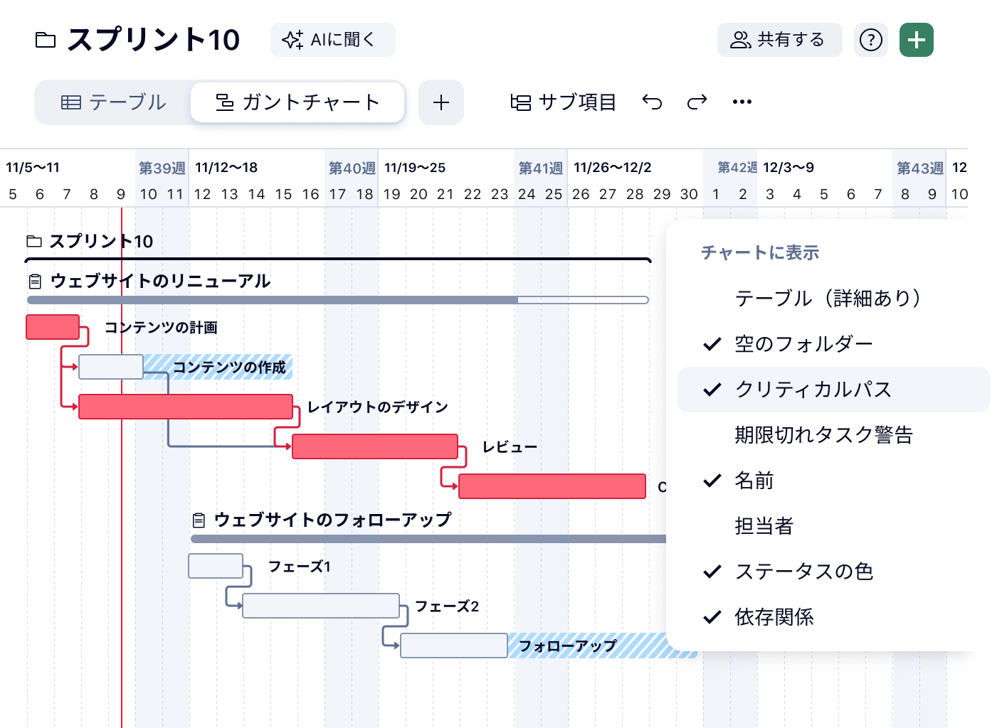 Wrike ガントチャート上の強調されたクリティカルパスを表示するプロジェクト管理画面.
