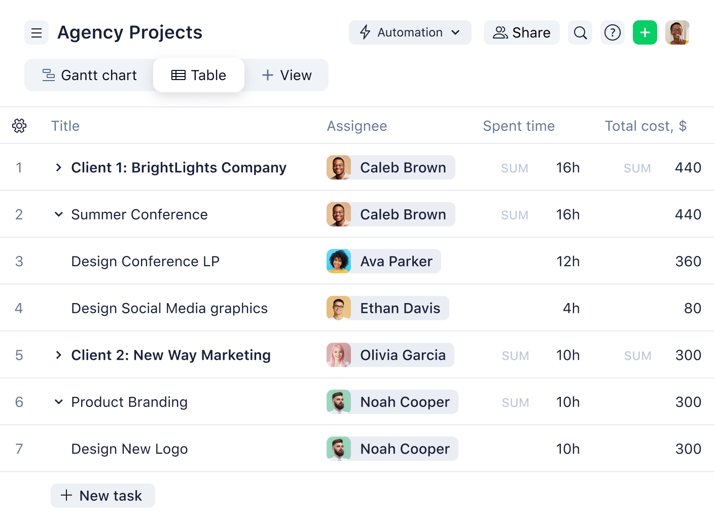 Product Screenshot Table View Time Cost