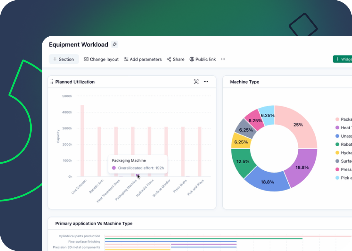 Wrike dashboard displaying project tasks, charts and team collaboration interface.