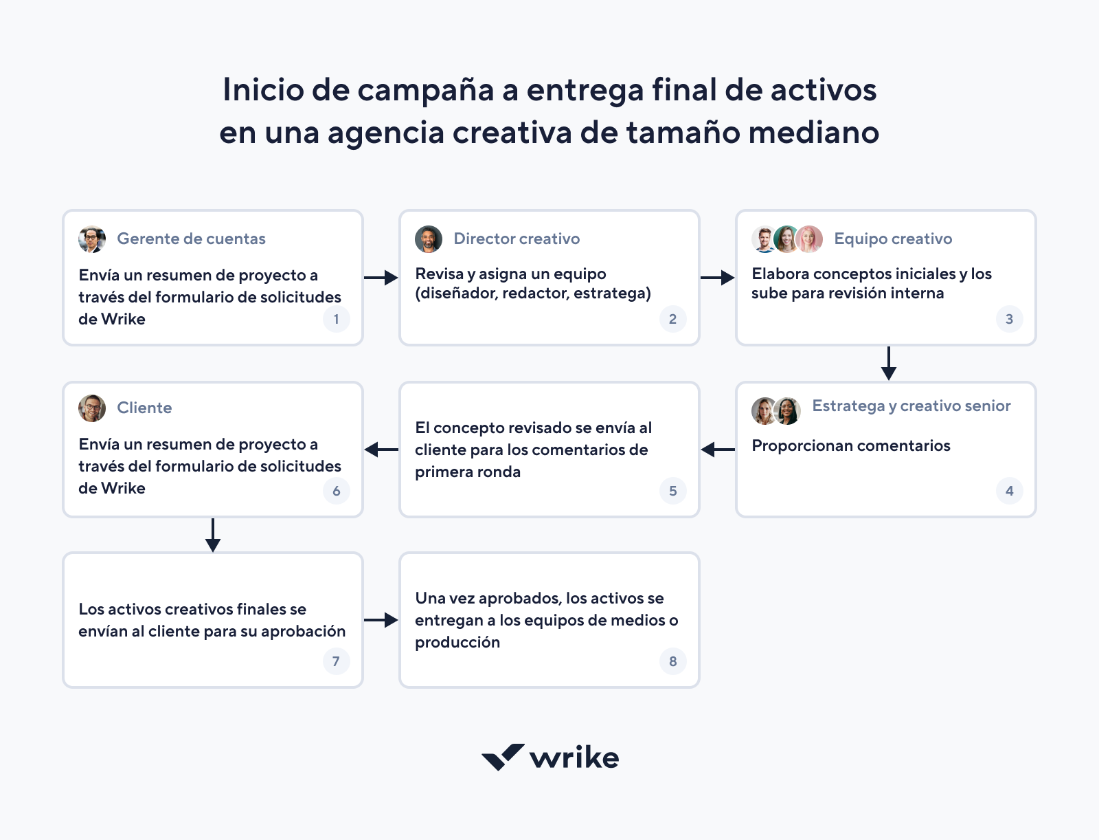 Blog post image workflow example 2x ES