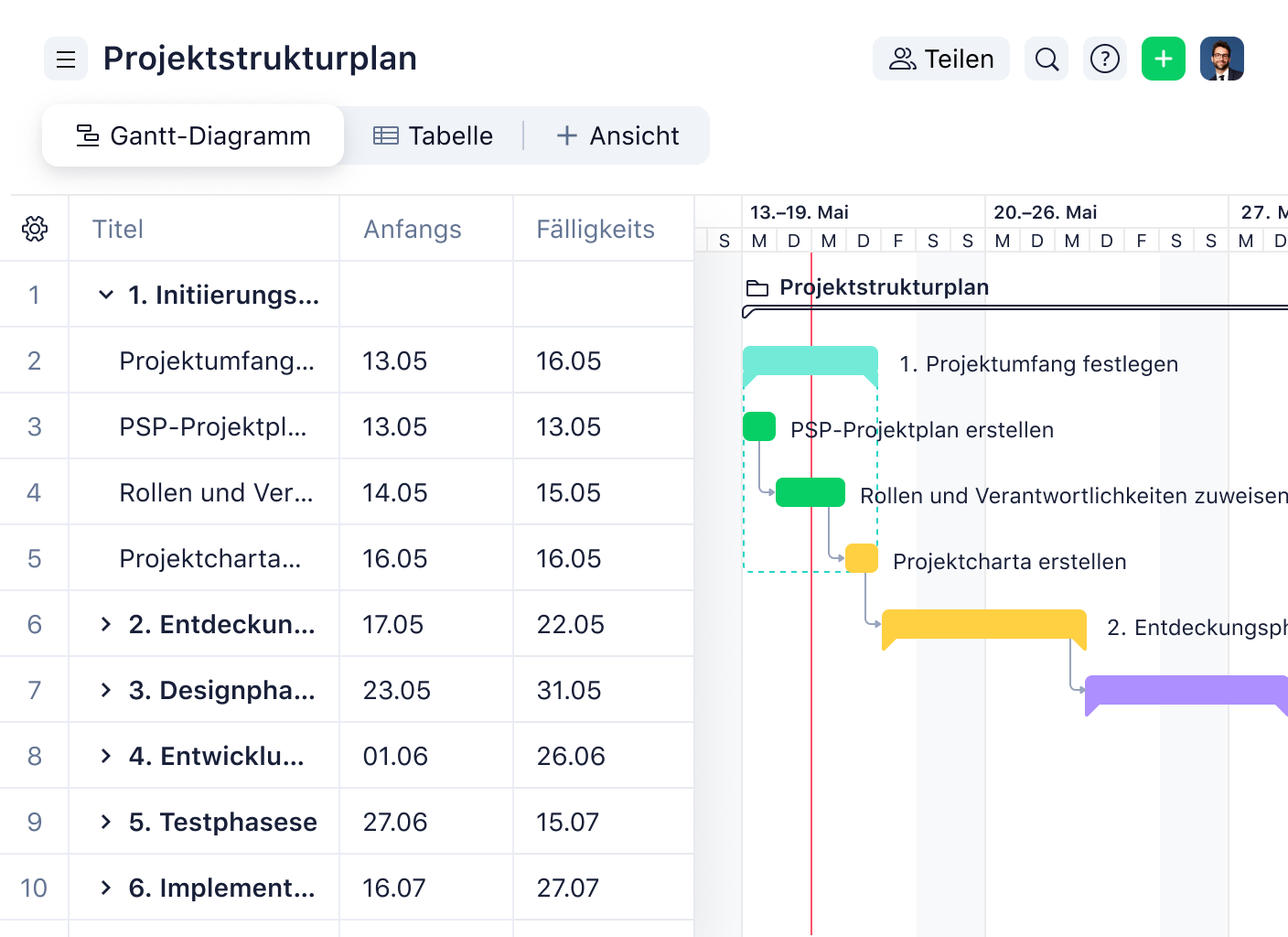 Projektstrukturplan im Gantt-Diagramm