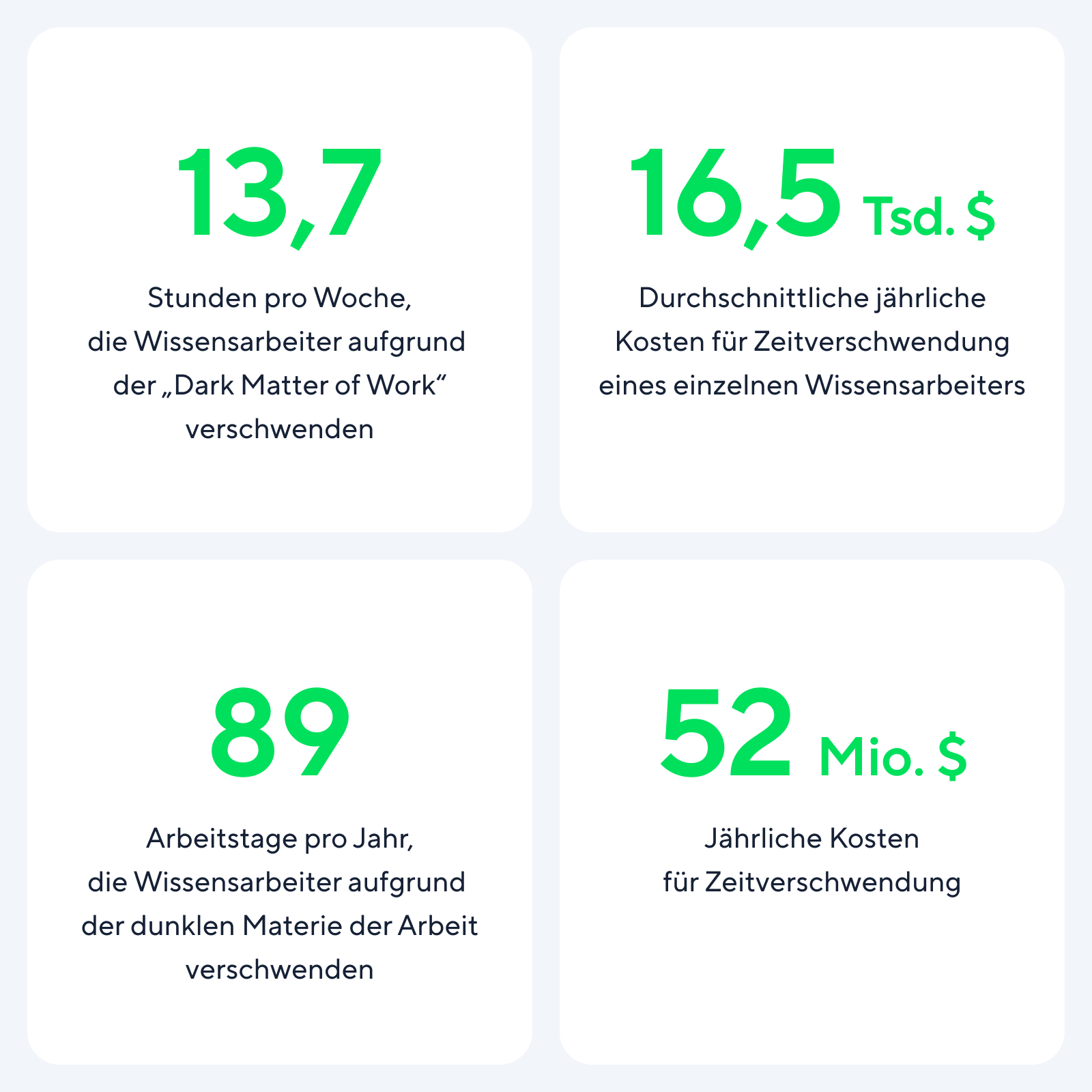 Projektmanagement-Dashboard mit KPI-Statistiken, Fortschrittsdiagramm und Aufgabenliste.