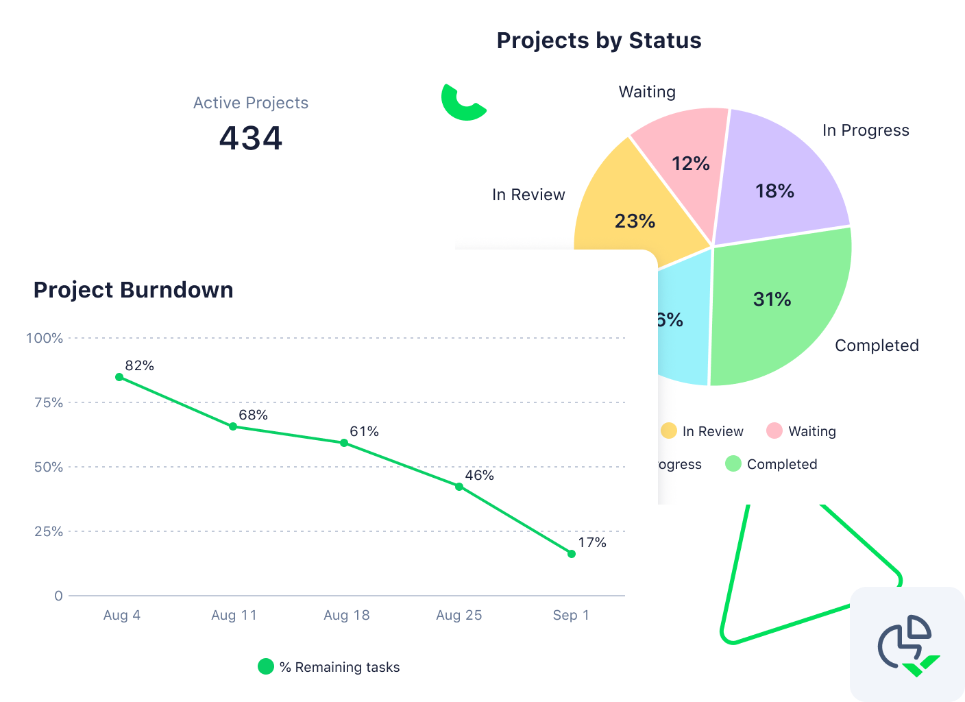 Klaxoon Project Execution dashboard with task board, timeline and analytics.