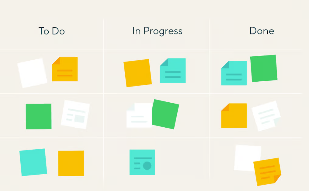 Physical Kanban card with colored priority bar and sections for task name, owner and dates.