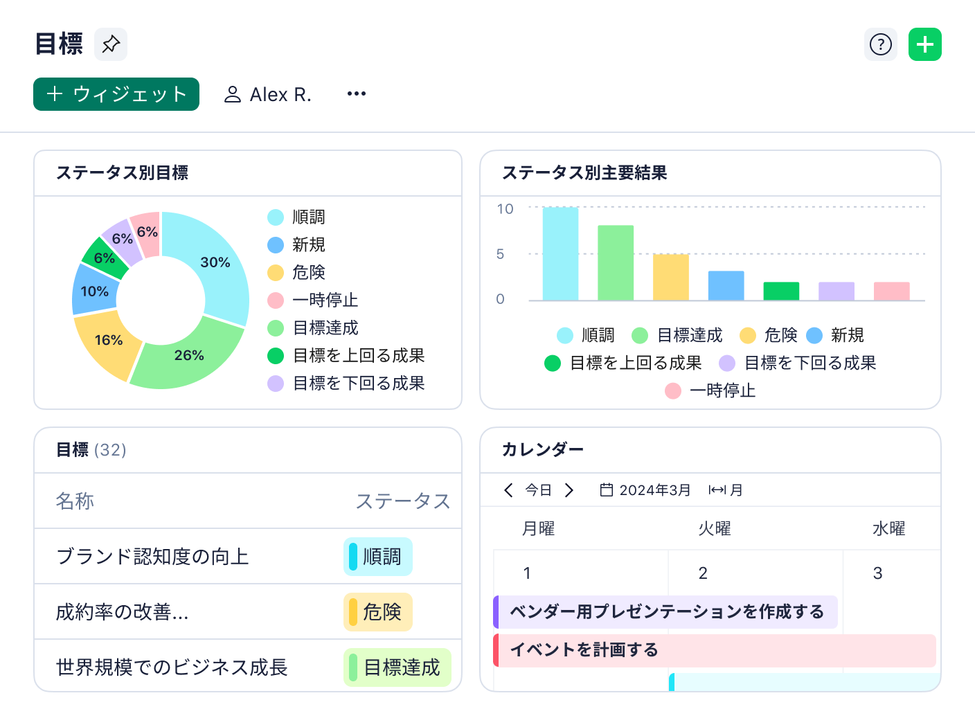 新規ダッシュボードでOKRの進捗や目標達成度を可視化するプロジェクト管理画面.