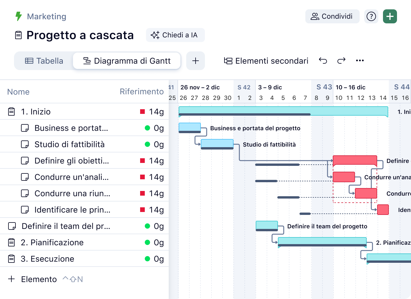 Wrike Gantt chart with baseline tracking, tasks, dependencies and timeline.