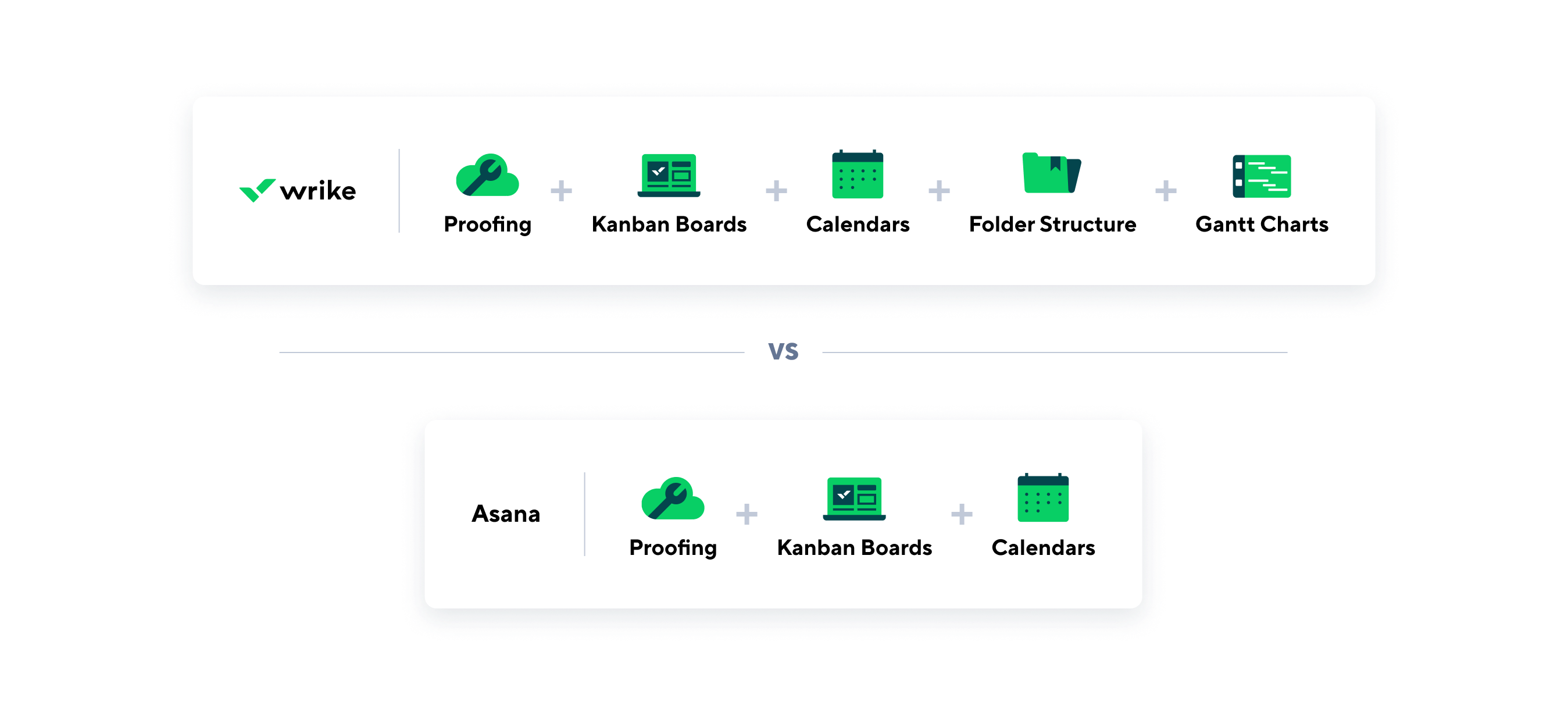 Comparison of Wrike and Asana tools