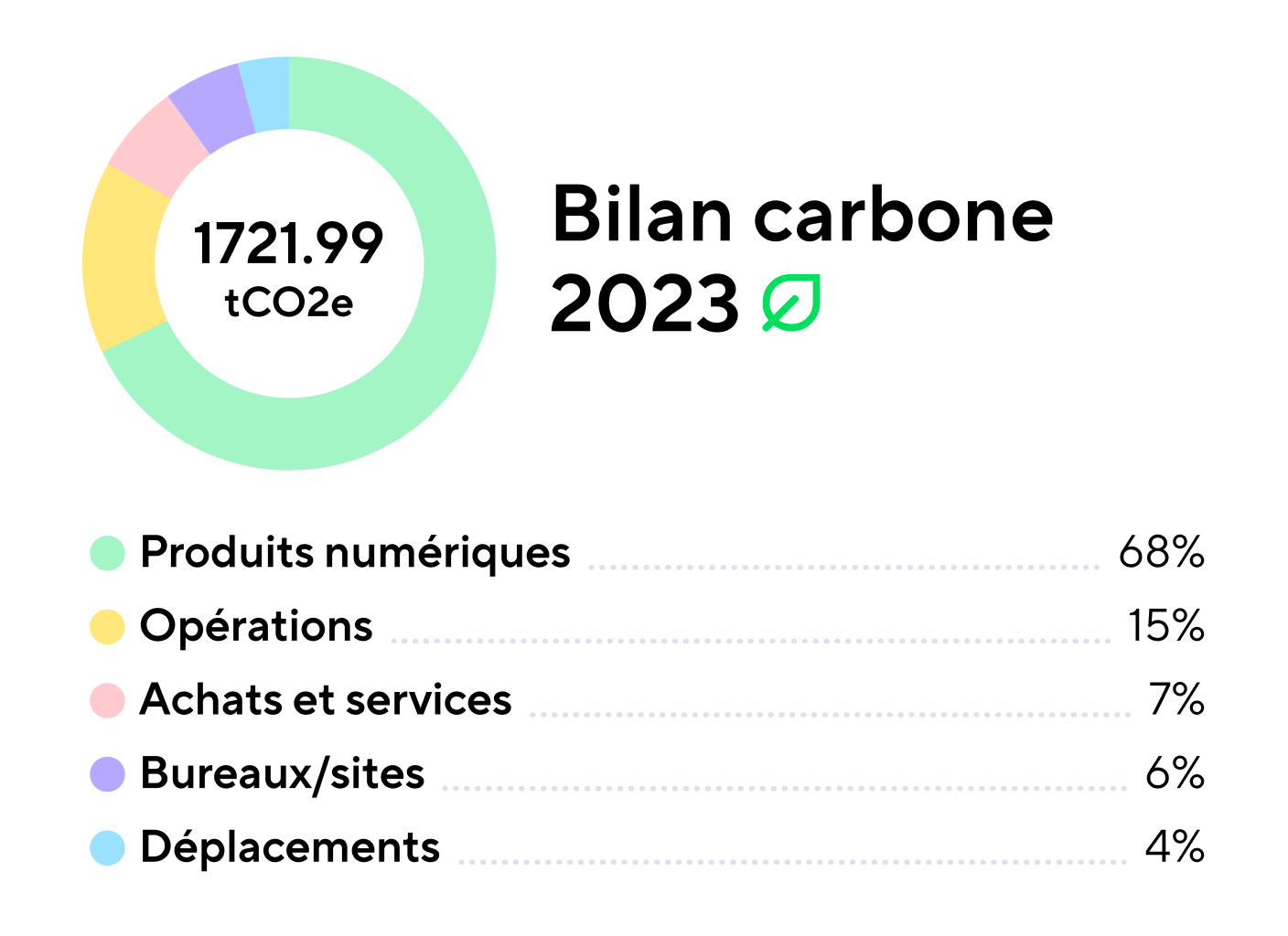 Promotion Klaxoon RSE avec tableau interactif et icônes collaboratives.