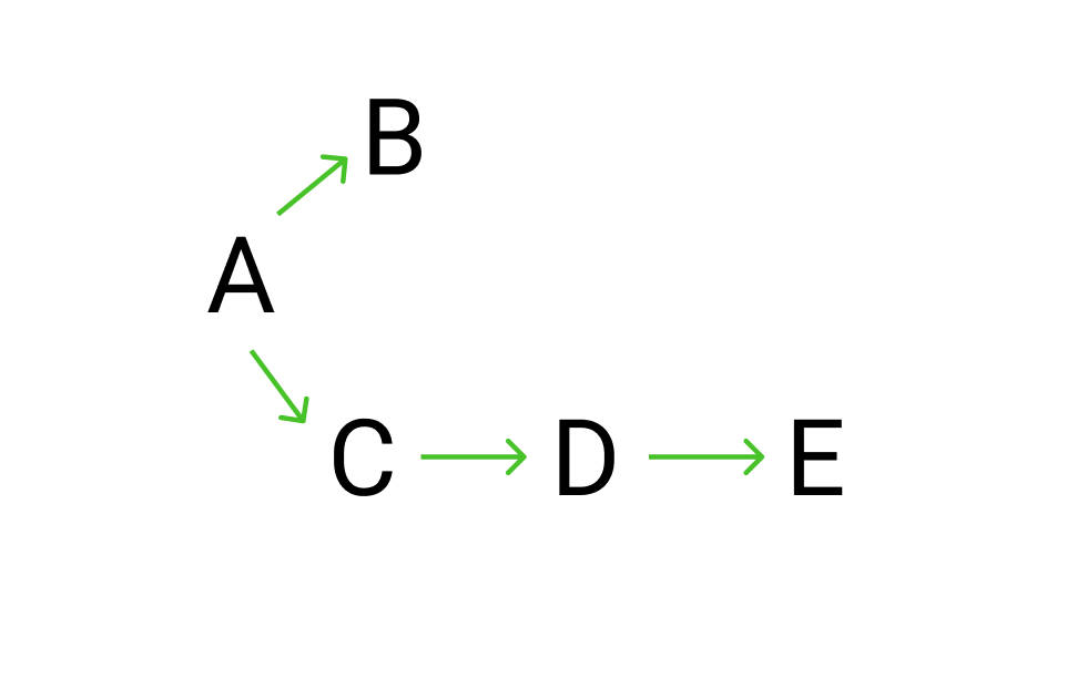 Backward Passdiagram